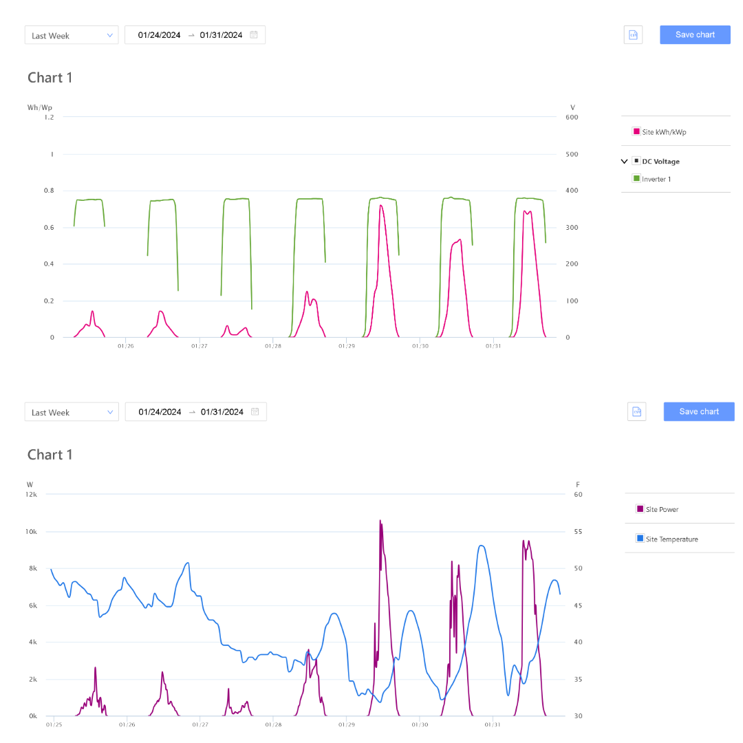 Engineering System Monitoring and System Service Subscription For New Systems